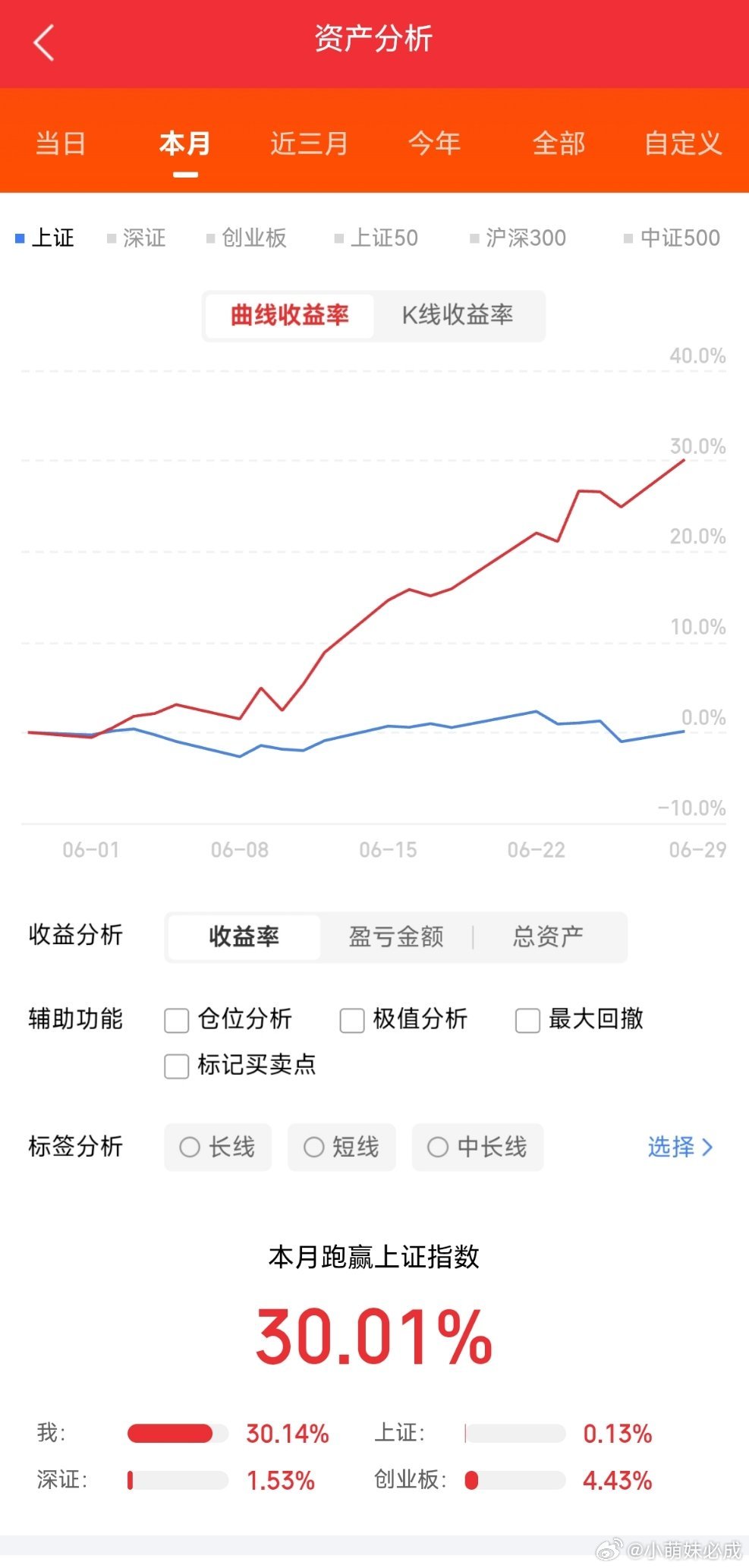 明天热点 一、半导体神工股份、沪硅产业、立昂微、中芯国际、华虹公司、士兰微、扬杰