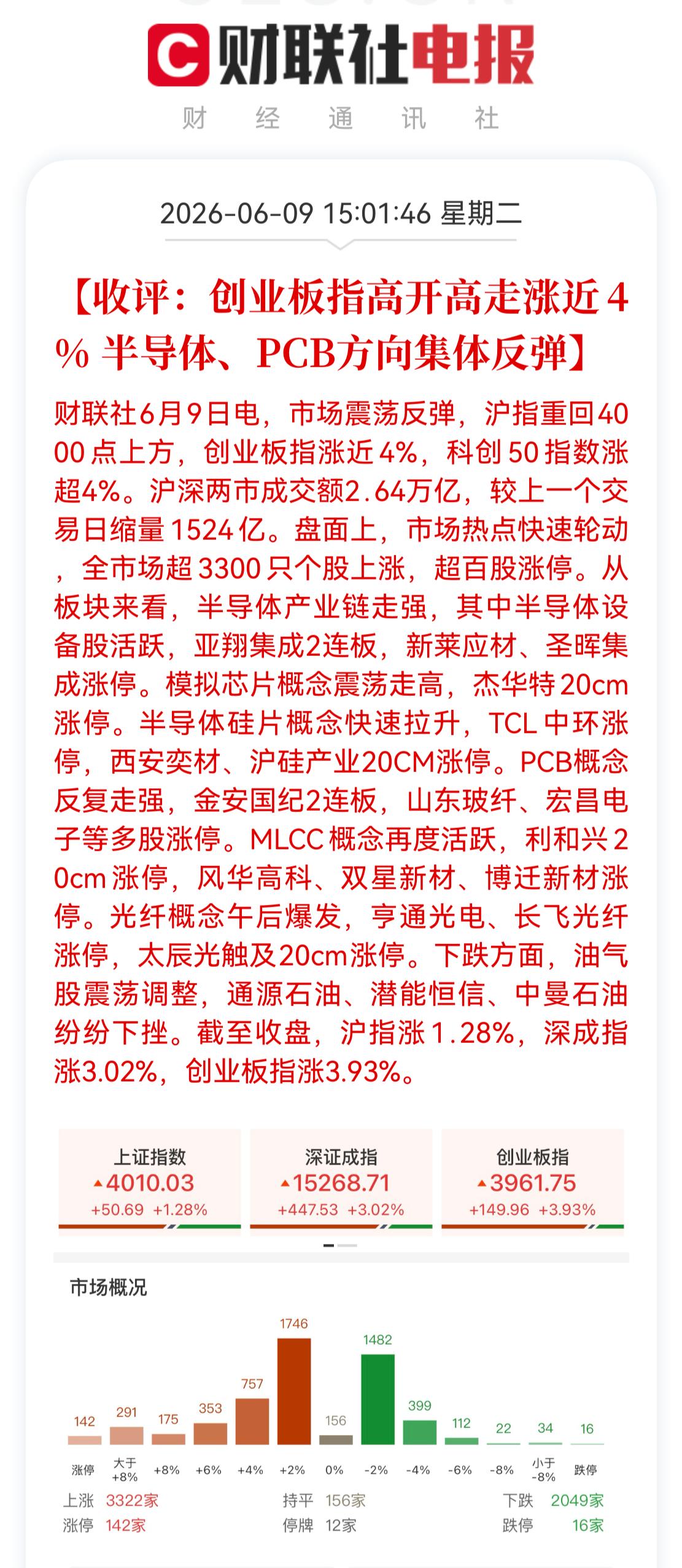 半导体设备大涨8％创业板50科创板50大涨4％，上证收复4000点。亲，是谁在K