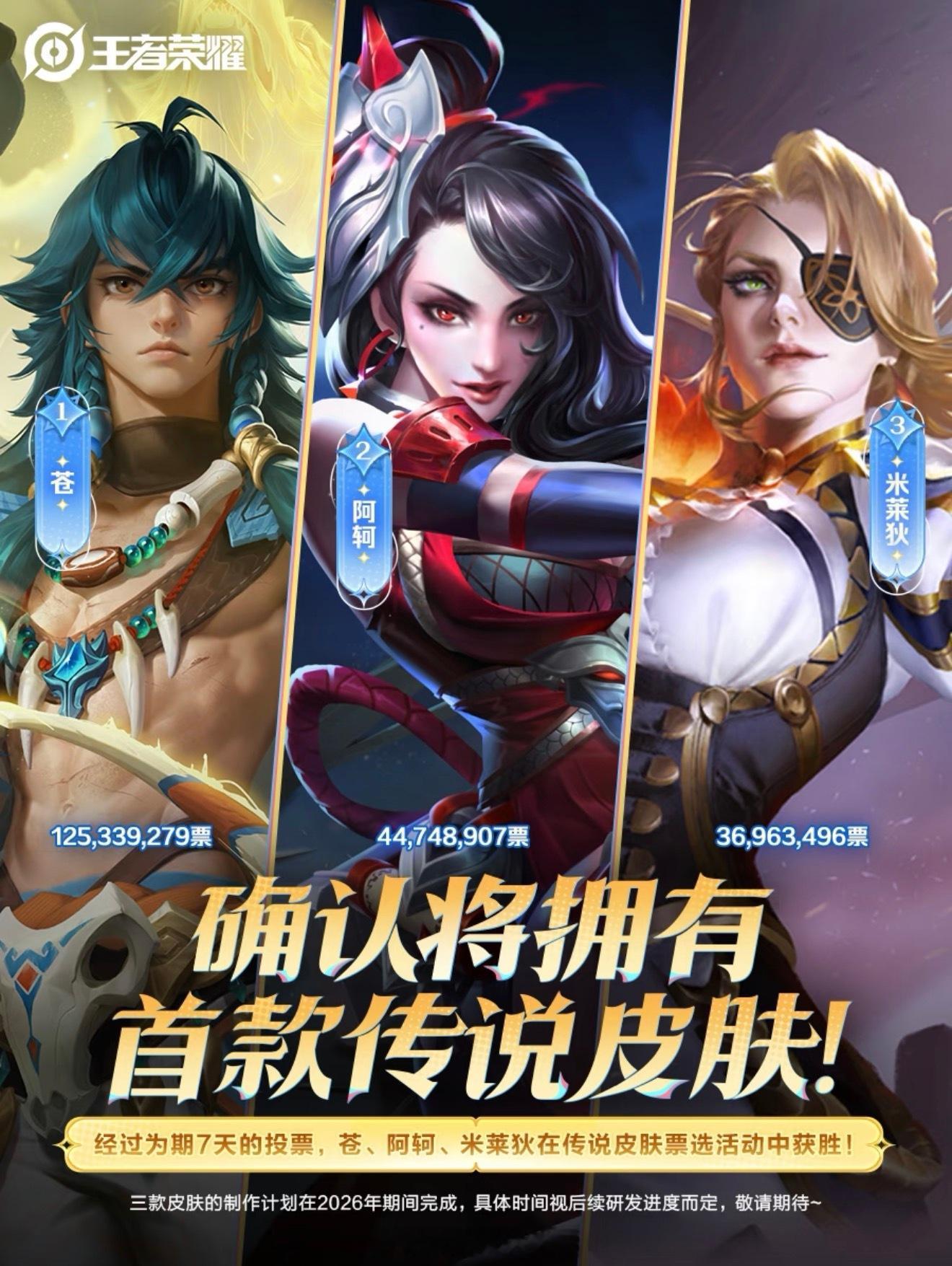 谁还记得这三个今年要出传说皮肤苍阿轲米莱狄传说皮肤王者荣耀2026王者荣耀共创之