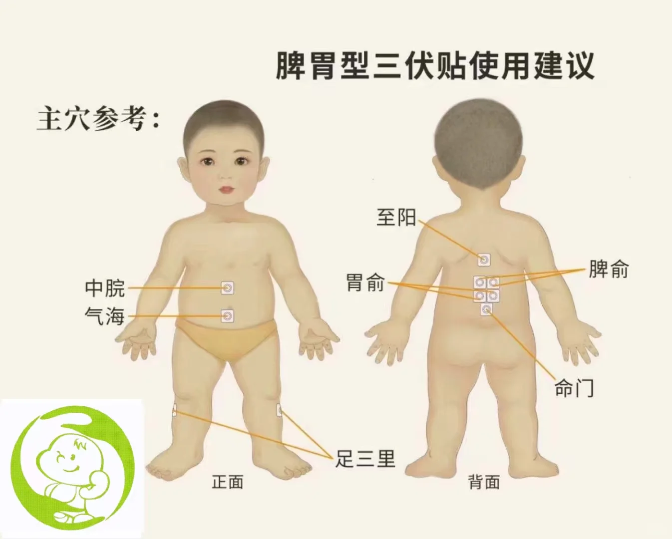 一年一度的三伏天～是提升孩子体质的黄金时