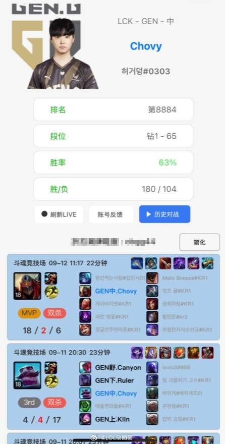 斗魂冠军！Chovy中午登上韩服账号打了一把斗魂竞技，乱杀！根据韩服排位统计小程