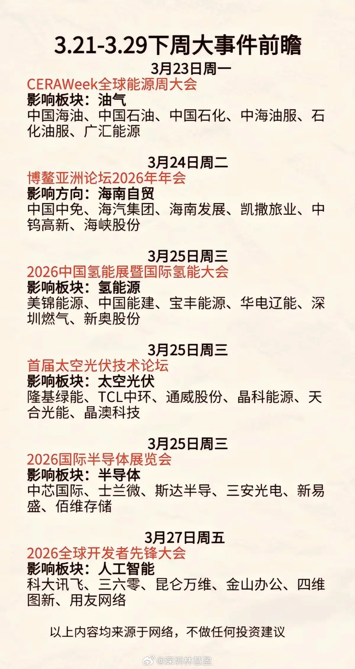 3.23～3.29下周财经热点事件！1.国际储能大会2.博鳌亚洲论坛20263.