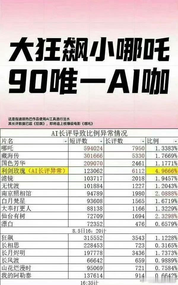 利剑玫瑰豆瓣评论存在异常 不知发生什么了，爱丽丝解释一下，假的就辟谣吧[哆啦A梦