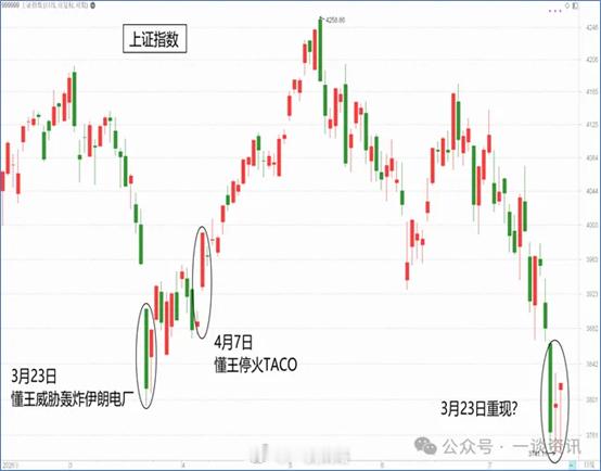 今天凌晨美股盘后，万众瞩目的谷歌终于发布了财报，结果如何呢？先说我的结论：如果把
