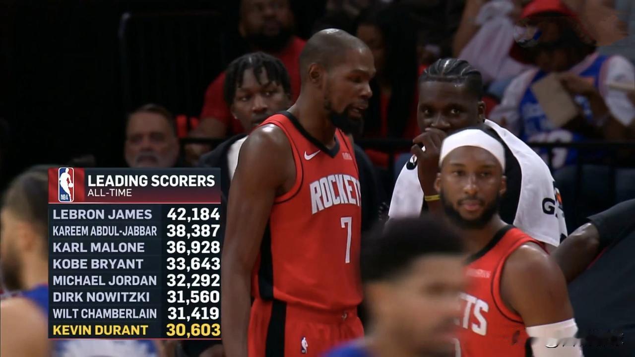 杜兰特在NBA中算什么级别的杜兰特属于综合实力第一梯队的球员，你能想到的他几乎都