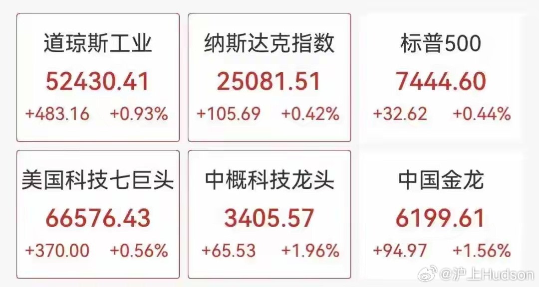 美股 存储芯片 A股前瞻 黄金 国际油价深夜外围速览｜美股芯片股集体跳水！苹果重