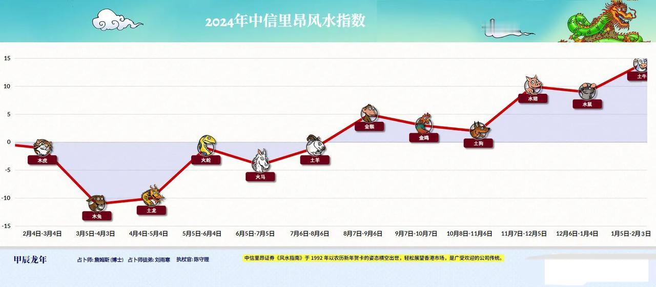 股市和风水有关系吗？或者说，股市和玄学有关系吗？

深圳的鼎益丰，就是玩玄学投资
