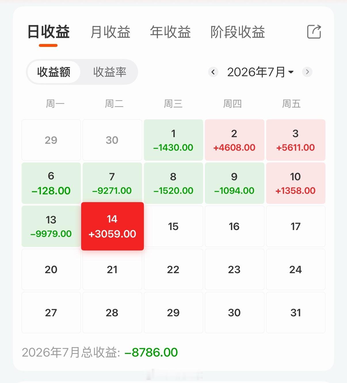 a股 绵软无力 