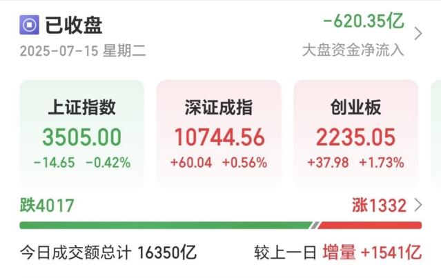7月A股“妖股大冒险”：15日上纬新材5连板，谁是下一个“妖王”？
7月15日，