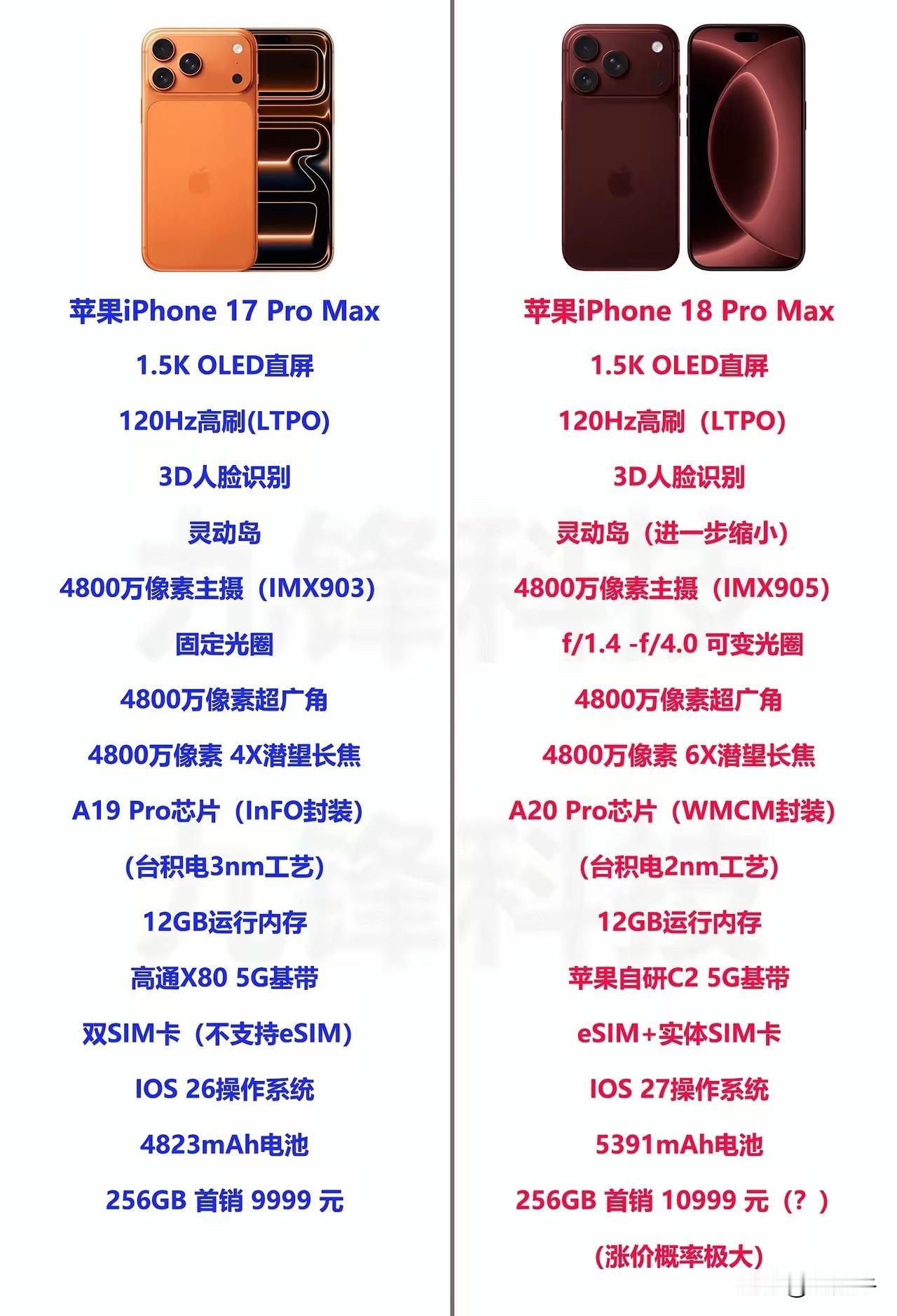 作为自媒体工作者，很期待苹果18promax。
这么多年的自媒体工作，一直靠一部