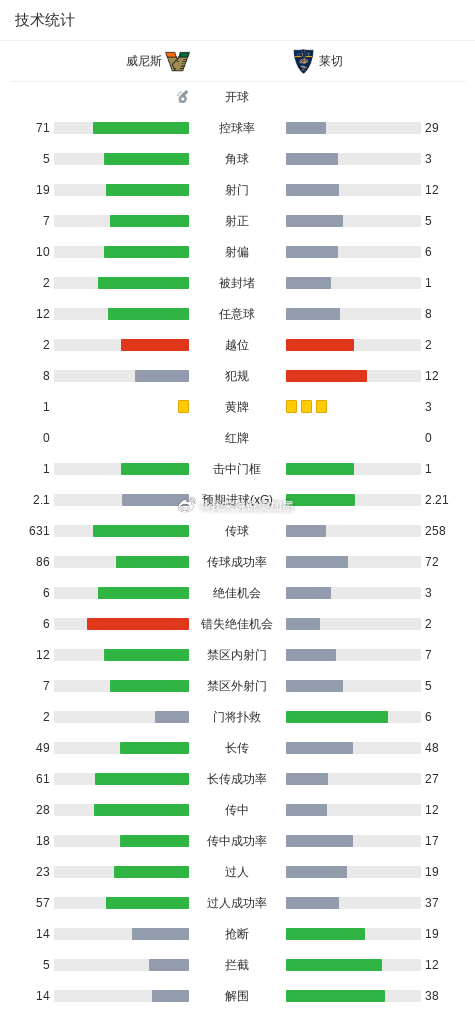 ⚽️ 意甲首轮战报 | 威尼斯0-2莱切升班马主场梦碎！威尼斯重返意甲首秀两球完