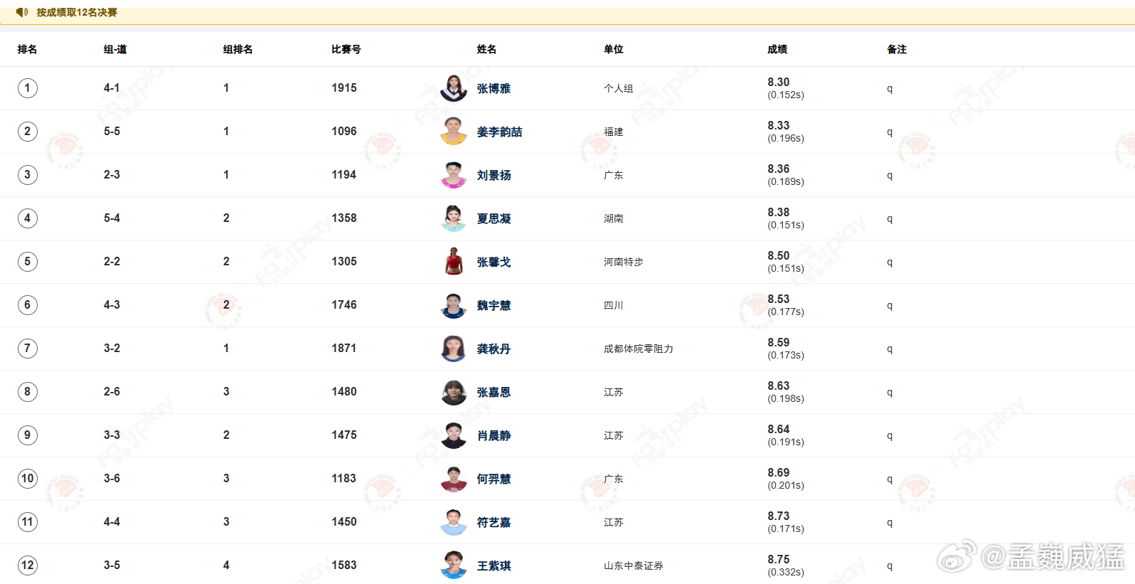 不出所料。60米栏决战张博雅刘景扬，值得一看。夏思凝和姜李韵喆也要关注。此前的实