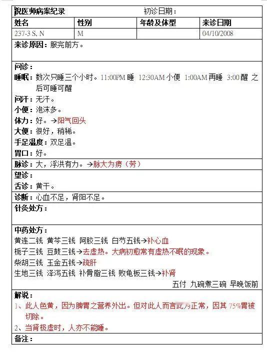 小儿脾胃问题，经常去医院3.5分钟开个药方，根本好不了。常见小儿病如何辨证？按照