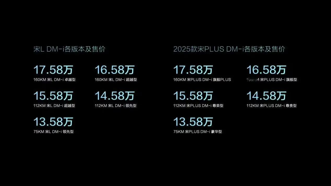 比亚迪宋家族再添新人，SUV顶流宋家族来了
乘着新能源的浪潮，中国品牌在SUV的