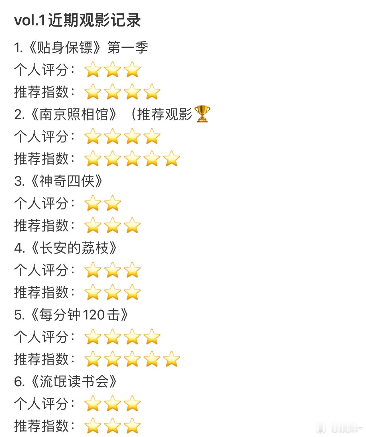 个人感觉是南京照相馆＞罗小黑战记＞f1狂飙＞戏台＞长安的荔枝，浪浪山待看 ​​​