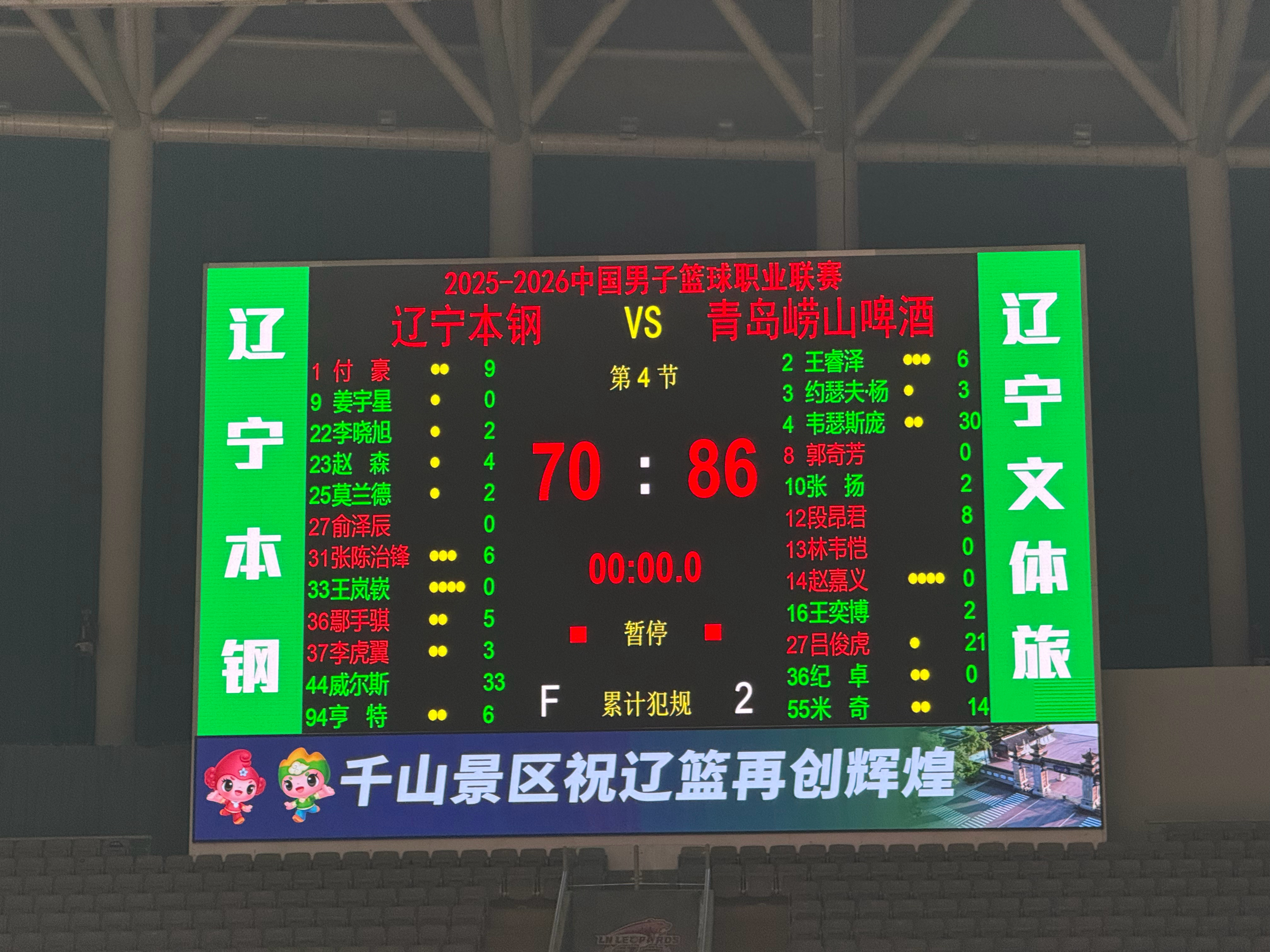 辽宁男篮70-86不敌青岛男篮，遭遇主场两连败，辽宁男篮的困难比我们想象的更大，