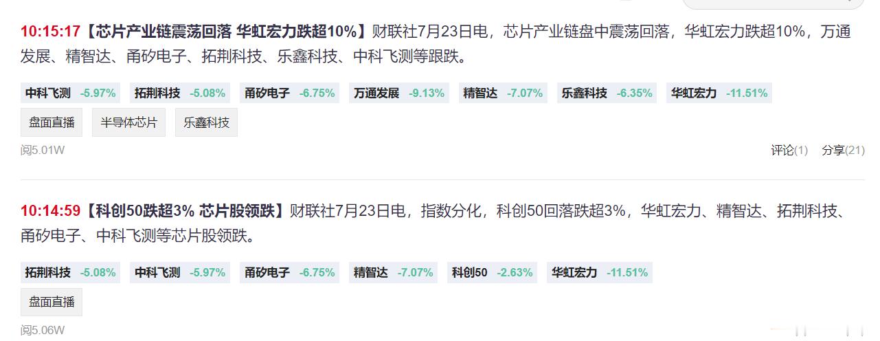 今天是被科创50向下带一下。都属于正常回踩范围内。 