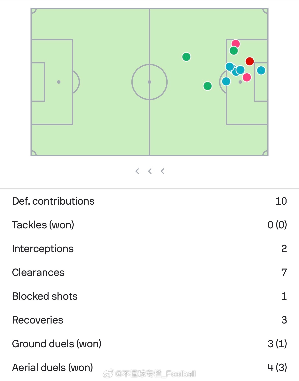 另一个因为出场时间获益的就是金顺凯。上赛季，金顺凯的出场时间已经不只是不稳定了，