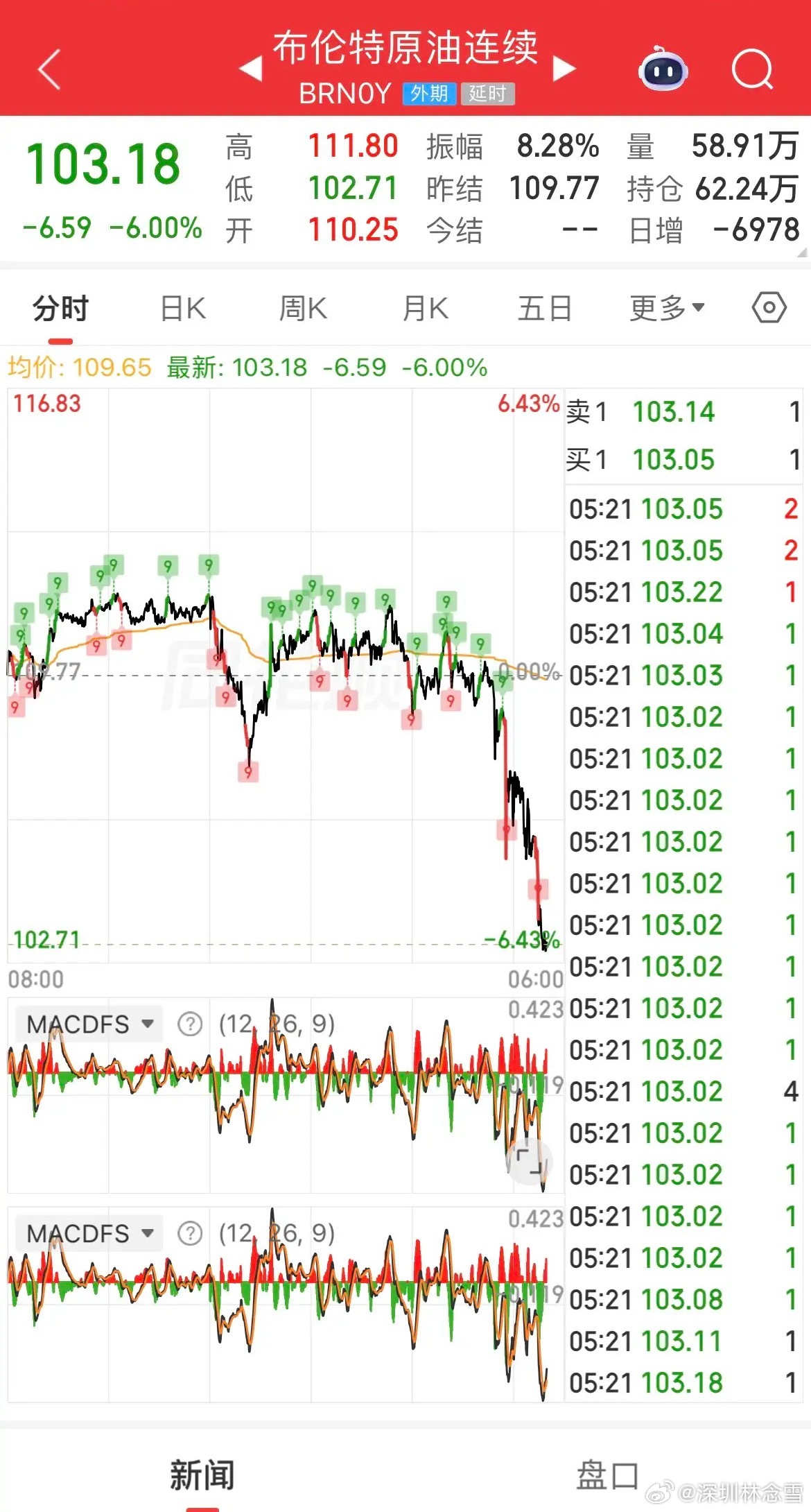 利好落地！美伊拟停火两周，原油暴跌，A股今日有望放量中阳收复3900地缘利好突袭