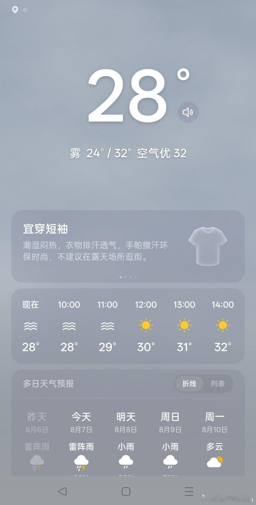 继续蒸桑拿天