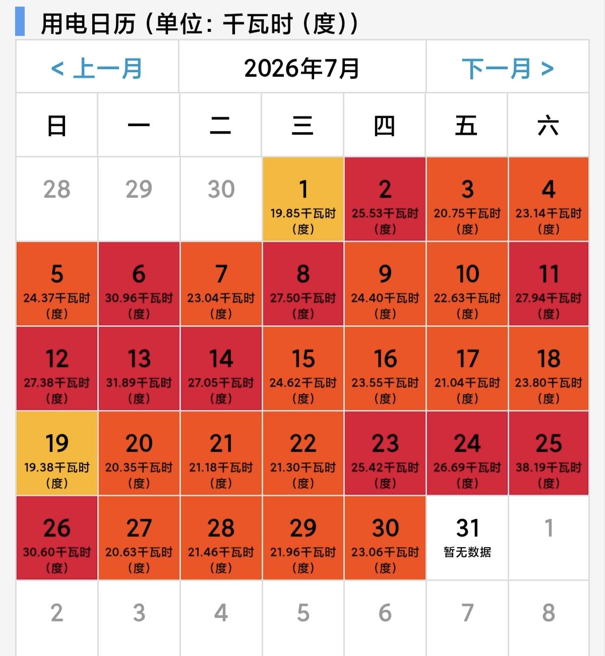 7口之家月用电760度！终于找到耗电元凶😭
 
坐标惠州，合表电价0.6667