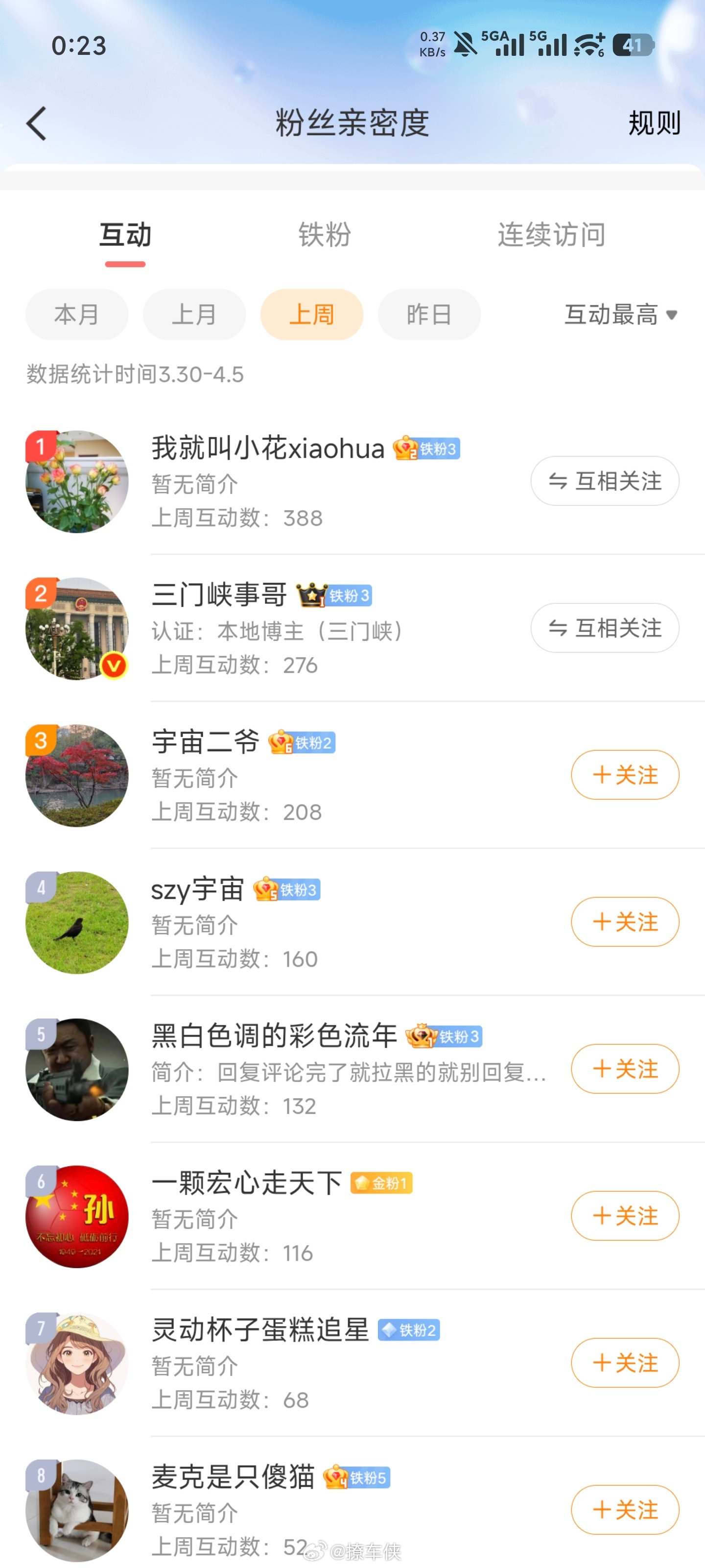 恭喜上周互动榜第一名福利礼品12选1，私信我快递地址本周互动榜活动继续，多互动多