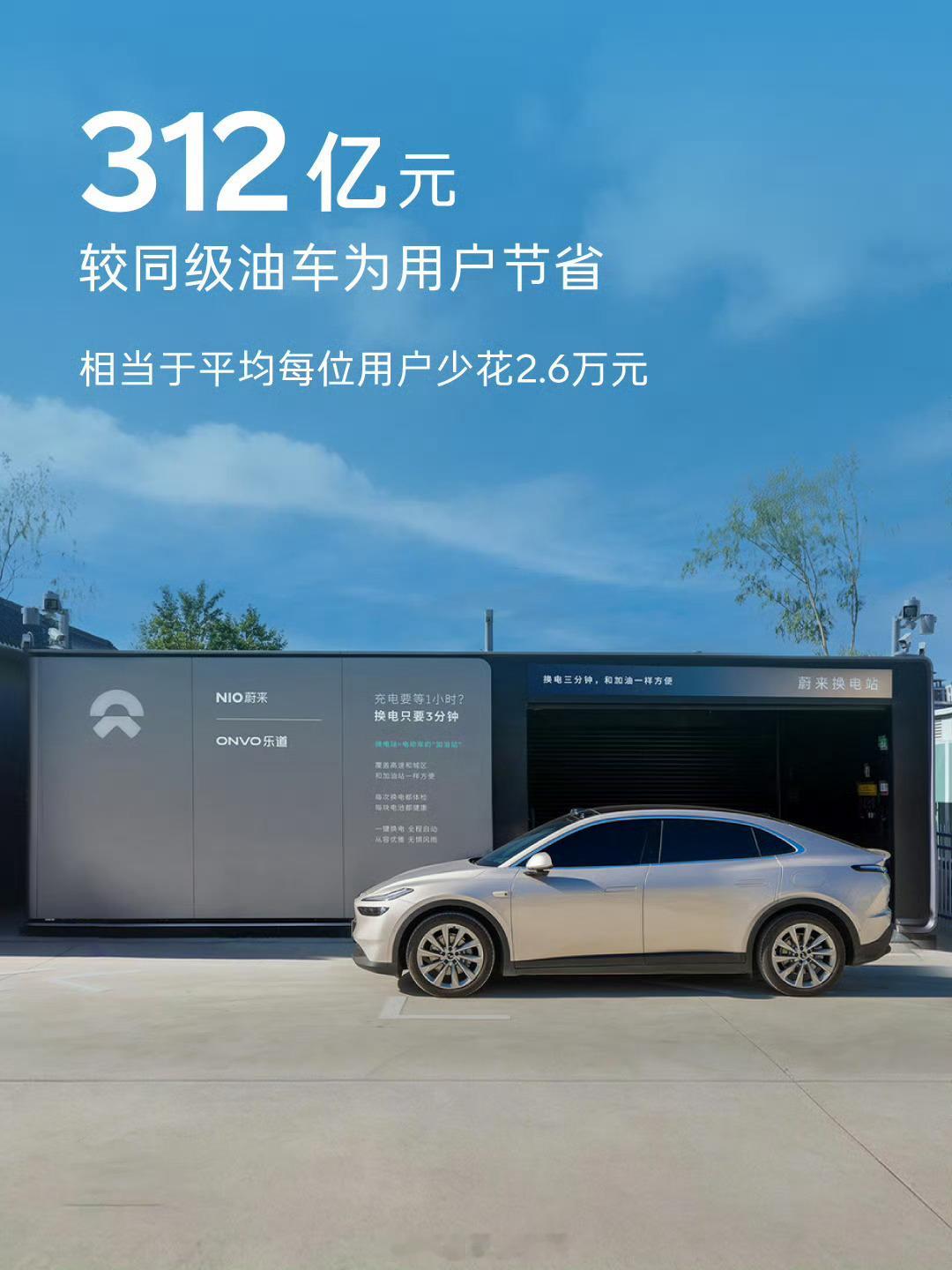 蔚来能源换电突破 1.2 亿次！与此同时，第 4000 座换电站暨首批第五代换电