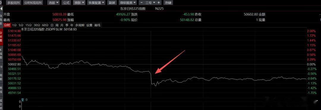 美联储降息了！但A股更在意的事是TA老读者都知道，我一直都笃定美联储会连着降息三