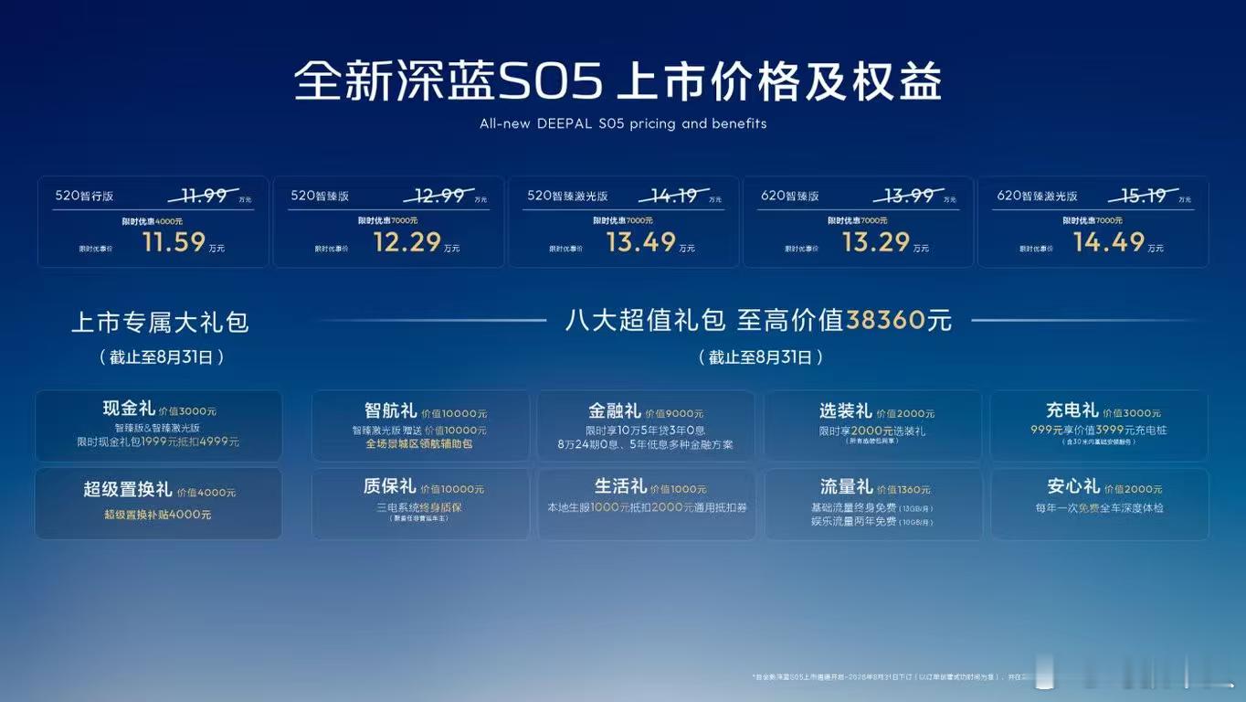 全新深蓝S05激光版上市，11.59万-14.49万一共5款车型，尺寸没变，主要