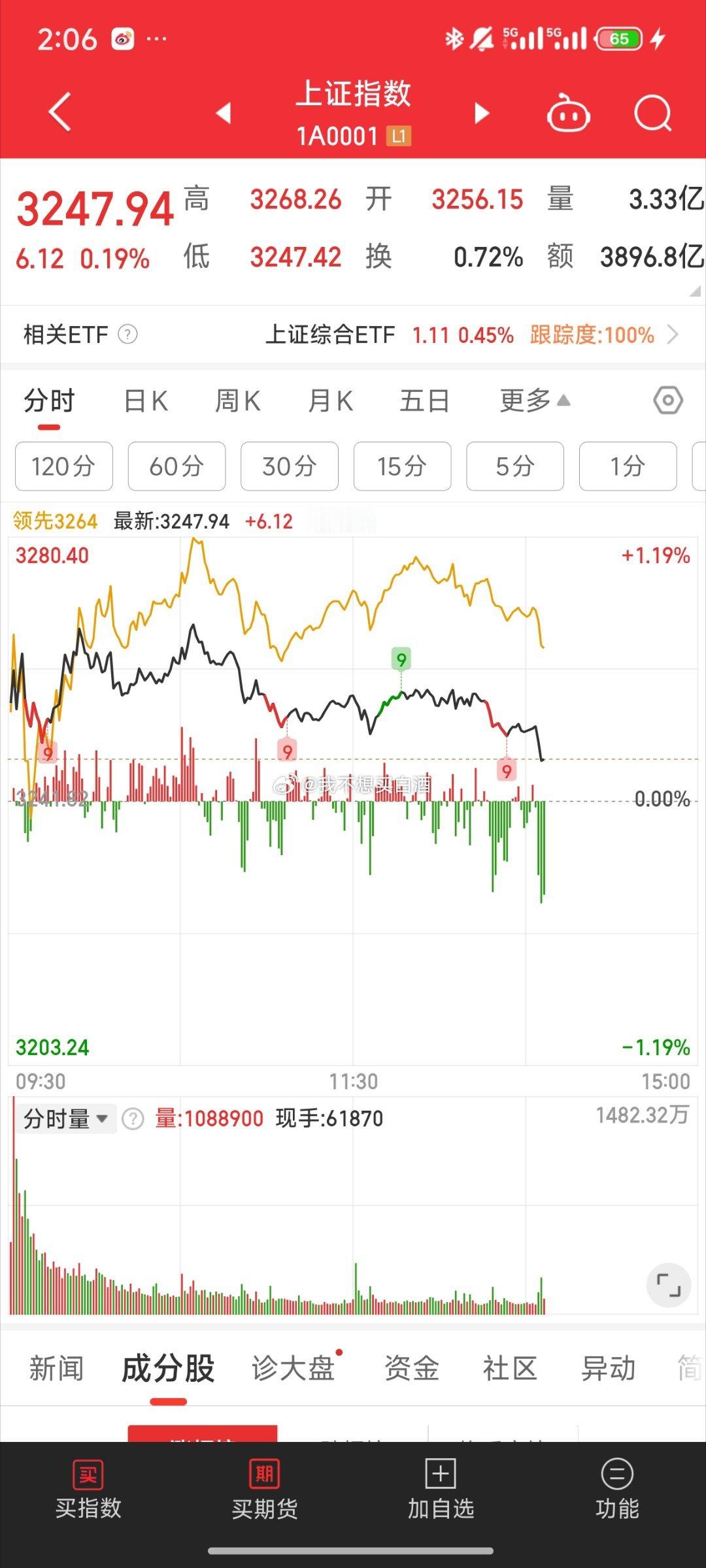 基金[超话]  a股这边都要被砸没了除了创业板以外 基本快变绿了果然股性就是拉高