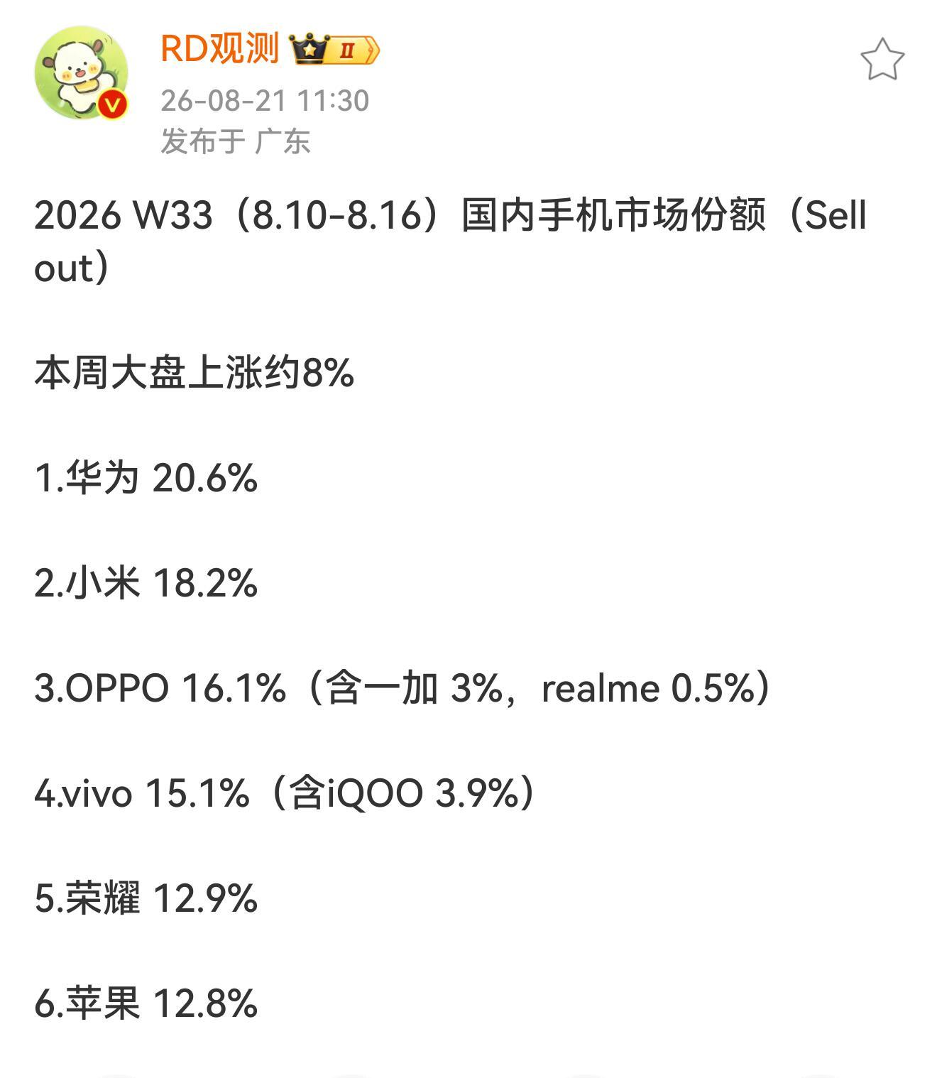 W33国内手机份额出炉，华为本周登顶据博主 RD观测 统计，2026 W33（8