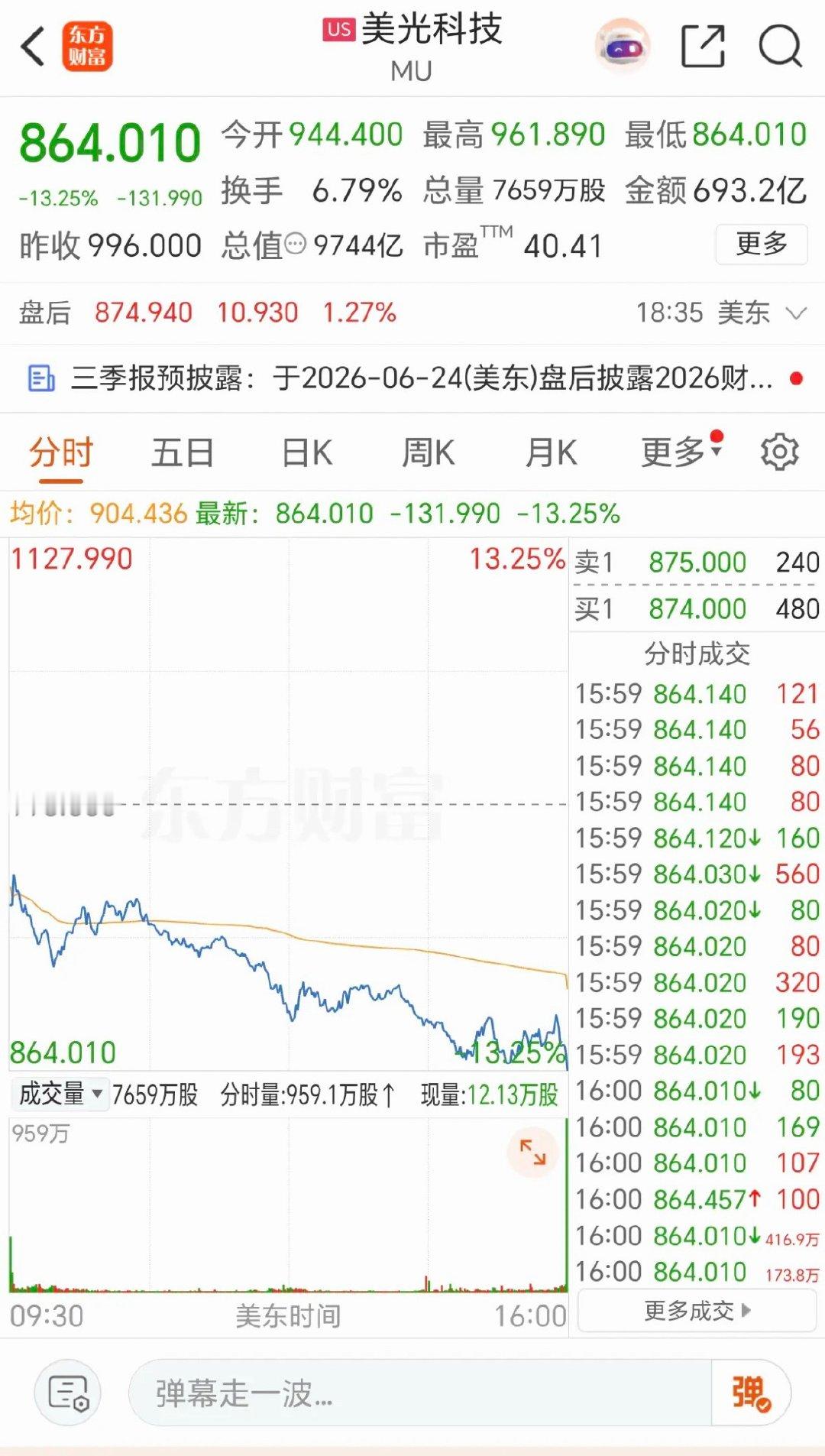老美：半导体集体暴跌！存储芯片遭遇黑色周末！闪迪跌-11%、美光跌-13%，博通