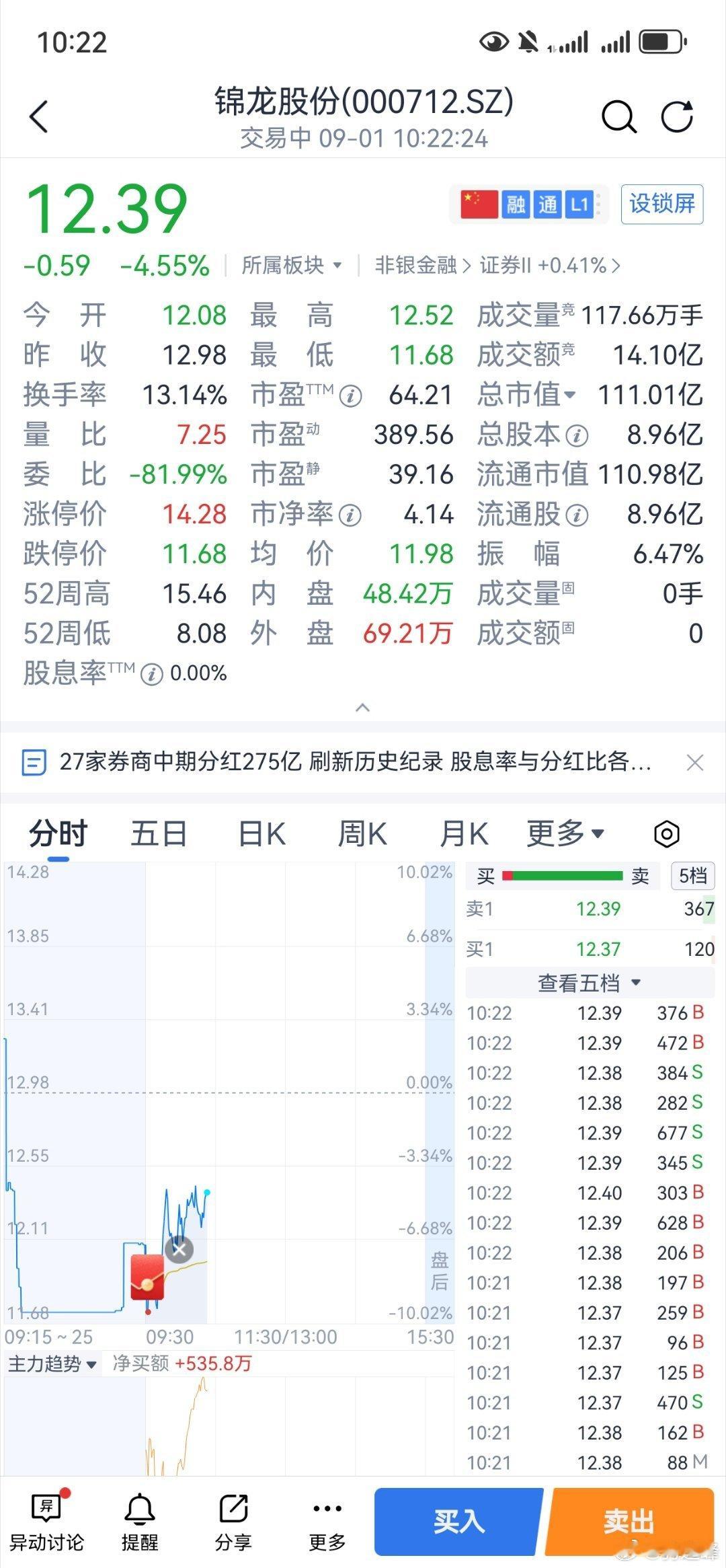 你感觉能不能涨了… ​​​
