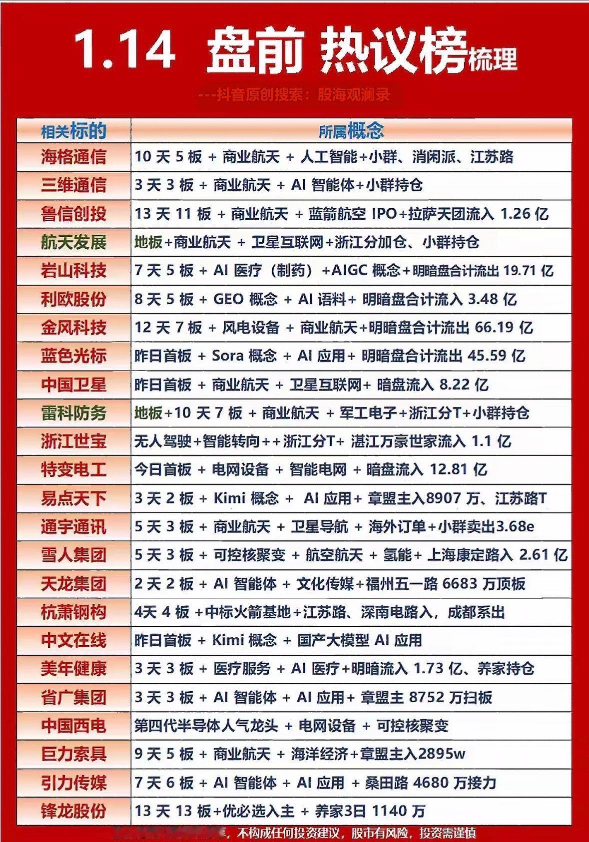 盘前热议榜梳理，带你掌握最新股市动态！📈📊

