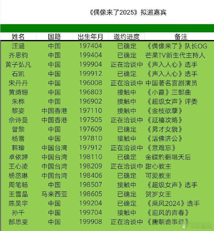 王心凌要去明年的《偶像来了2025》？ 