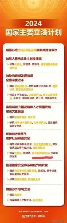 2024年国家的立法计划已经公布，大家期盼已久的《人民警察法（修订草案）》会在其