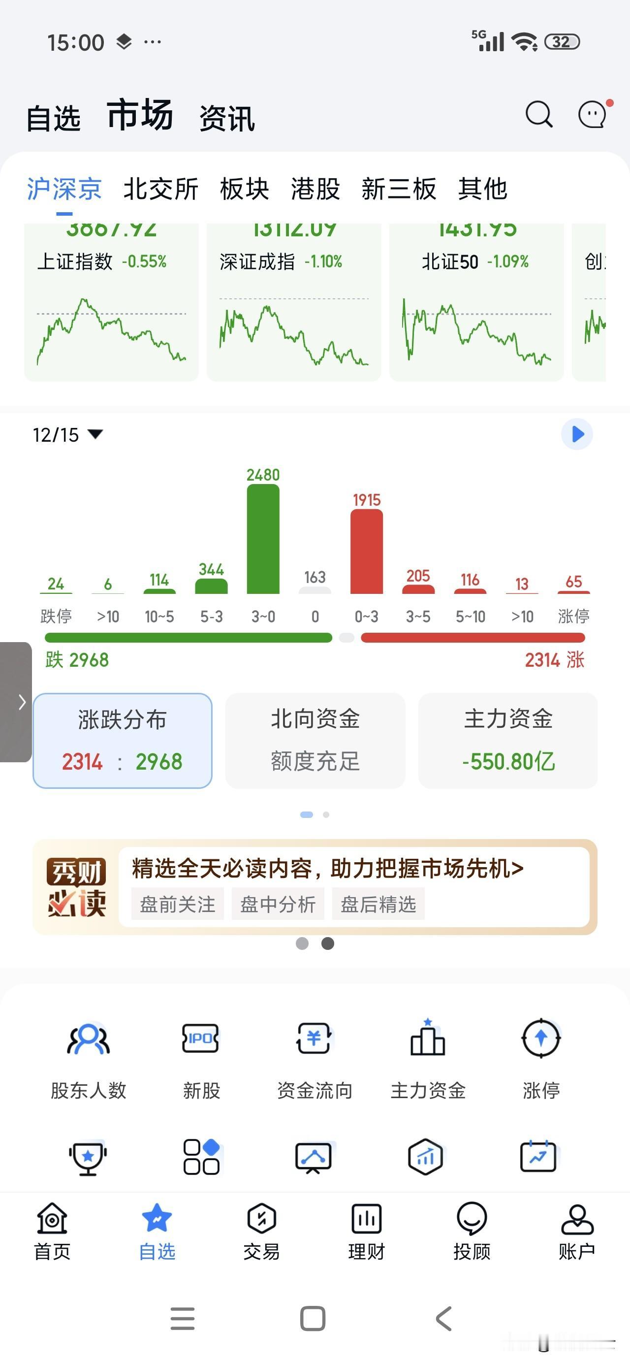 这会A股收盘了!今天也算调整吧，但是我更愿意理解为洗盘[笑哭]个人倾向于在400