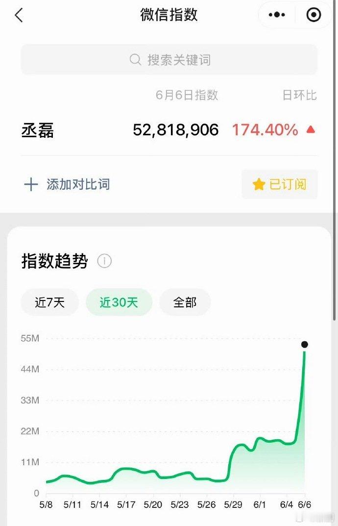 莫离有效剧宣丞磊微指百指丞磊微指百指，莫离有效剧宣，丞磊飞行这期跑男收视率第一，