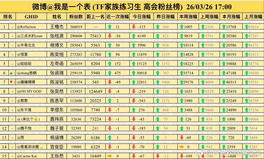 张函瑞又又又又又进行了一次反超 