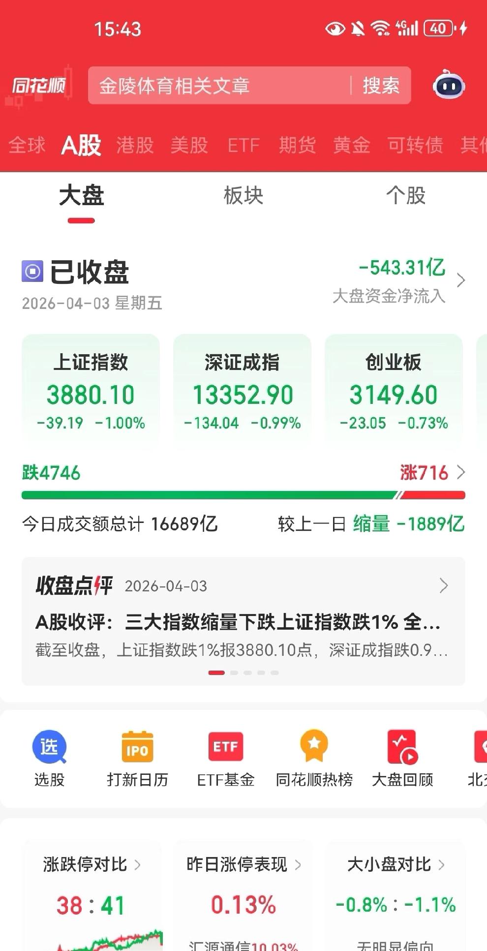 今天A股下跌的原因是什么呢？？？？？？？

今天港股不开门，美股不开门，石油黄金