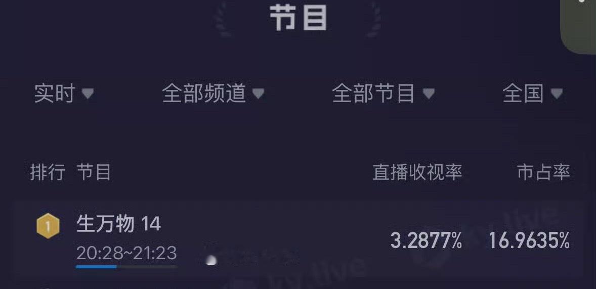 3.28啦还在上涨[点赞]宁绣绣的土地小札 ​​​
