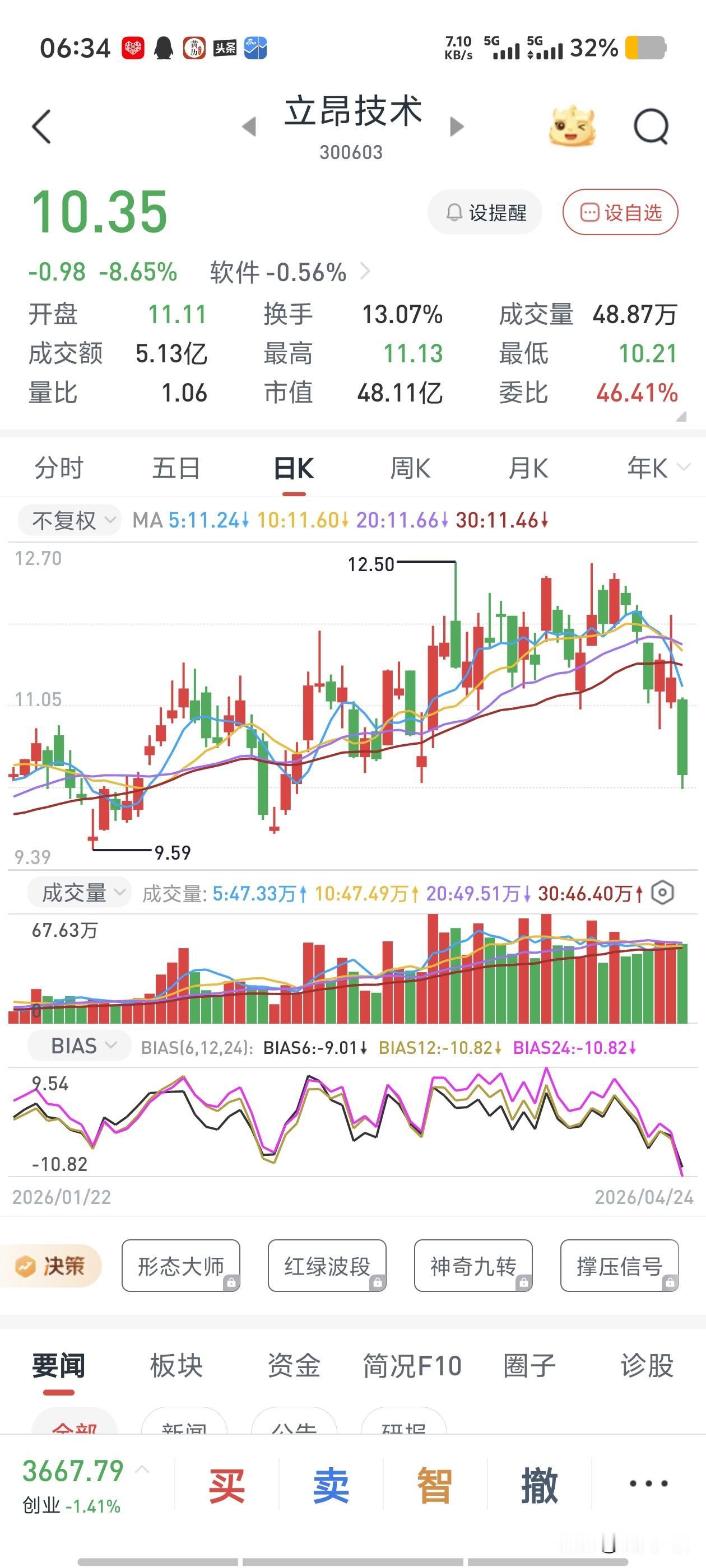 朋友向我推荐了一支股，叫我观察观察，我仔细研究了一下，觉得很一般。

立昂技术目