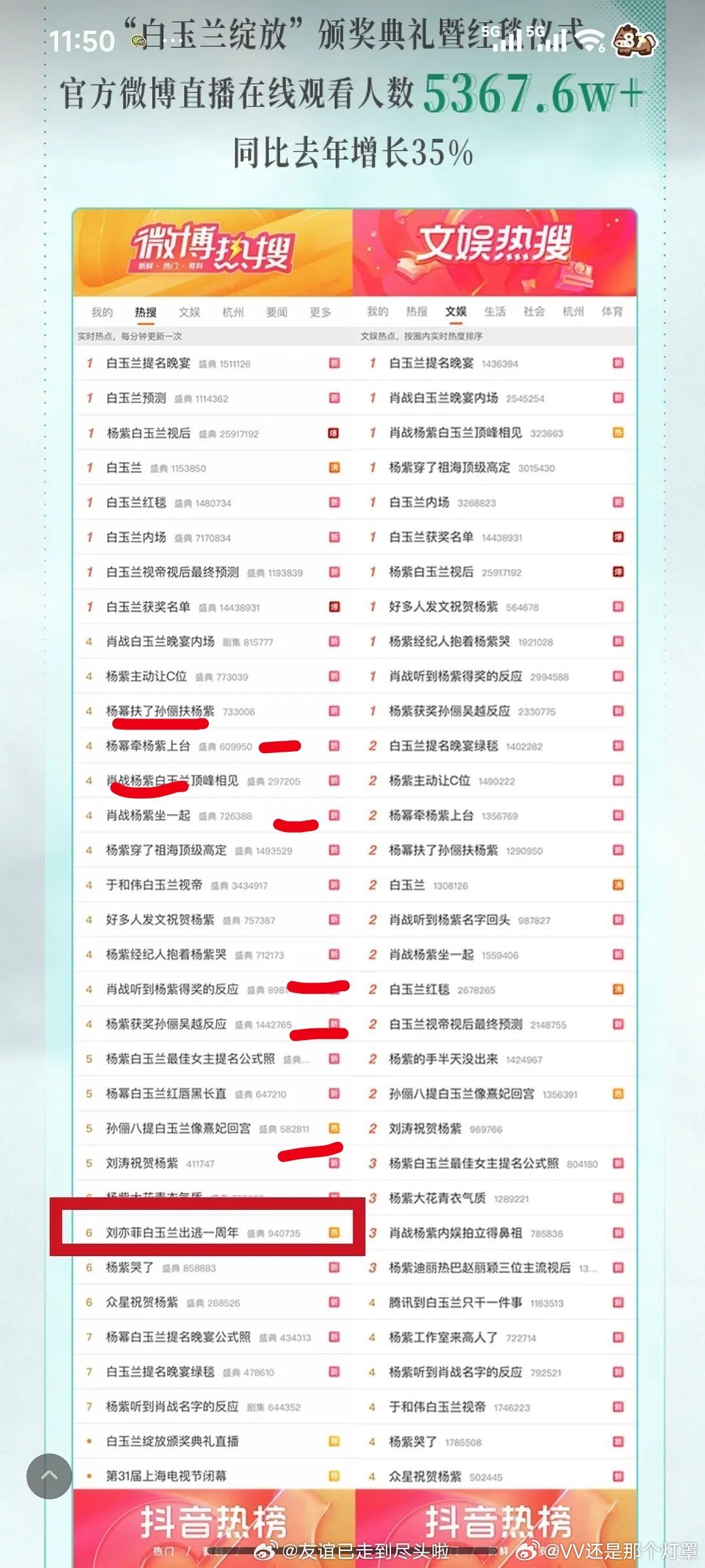 白玉兰战报里的捆绑热搜含量谁敢看 甚至连刘亦菲出逃都算进去了甚至不如粉丝自制战报