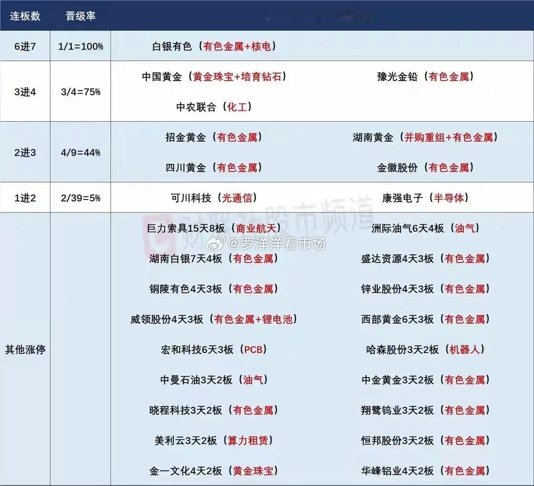 1月29日盘前预案：黄金白银继续疯狂，进而带动有色疯狂，踏空资金该何去何从？1、