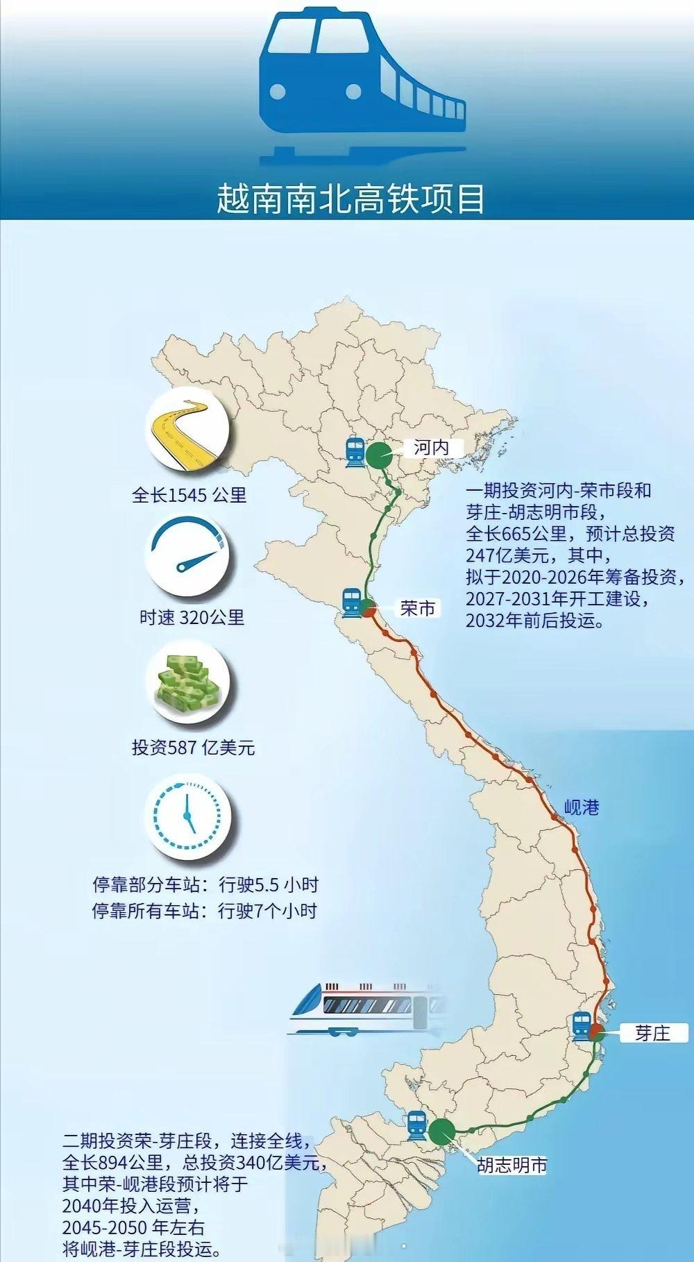 Vingroup竟然公开声明退出越南南北高铁项目？由德国西门子承建的越南南北高铁