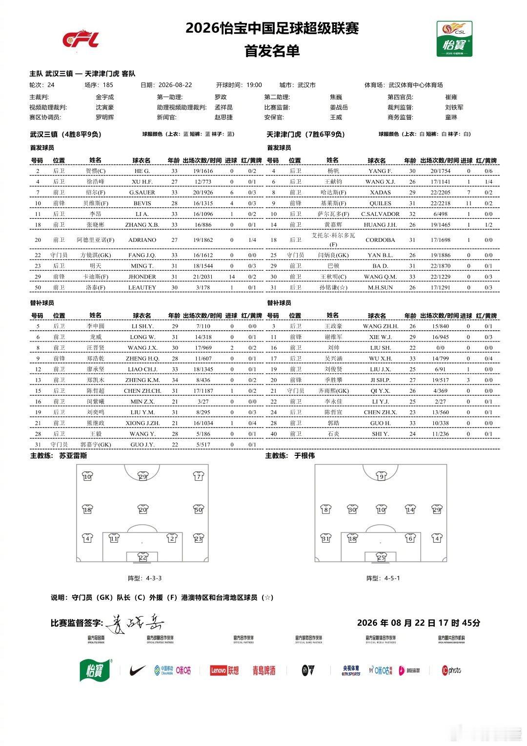 王献钧首发中卫，黄嘉辉回到主力阵容，王秋明应该出现在基莱斯身后位置天津津门虎 武