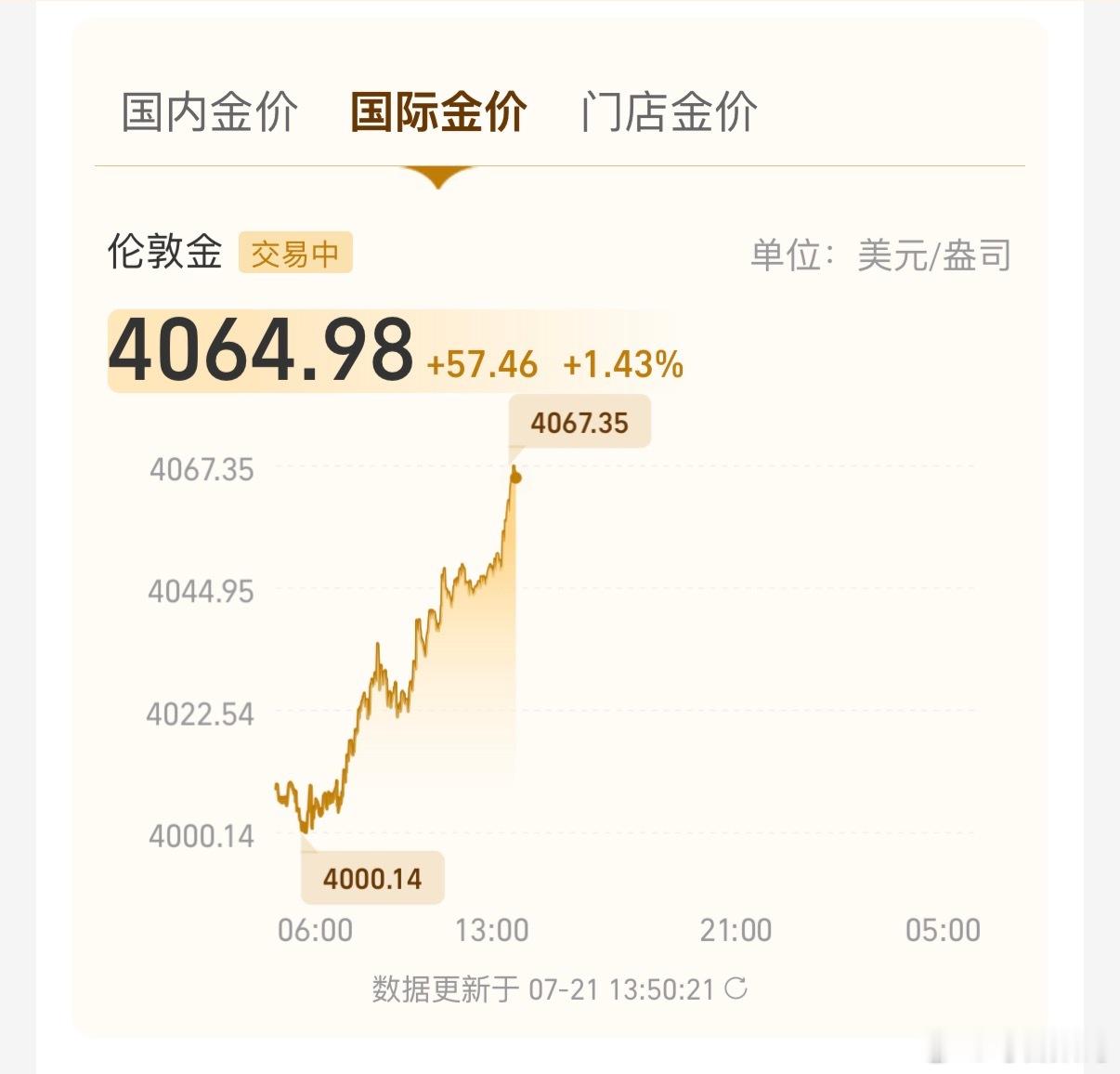 金价也好起来了