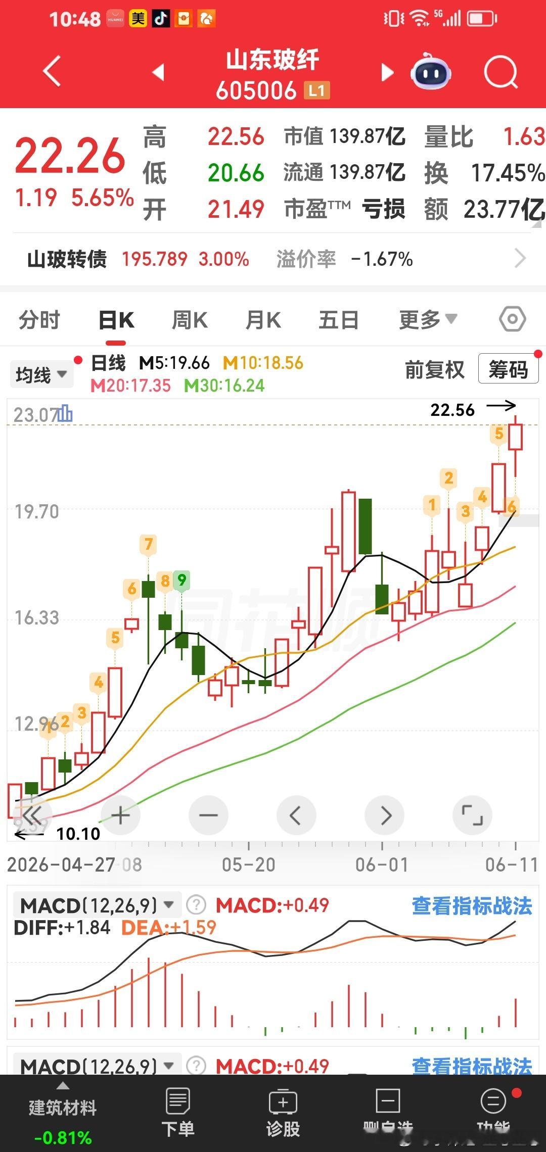 山东破千，明天可以低吸啦！ 