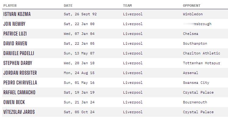 11月23日（周日）将是英超历史上最具话题性的处子秀之一迎来29周年纪念日。当时