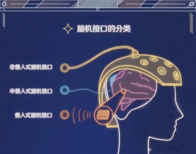脑机接口+机器人：较优秀的6家公司1. 伟思医疗：康复医疗器械领军者细分领域：专